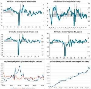 Macro Newsletter 27 Iulie 2026